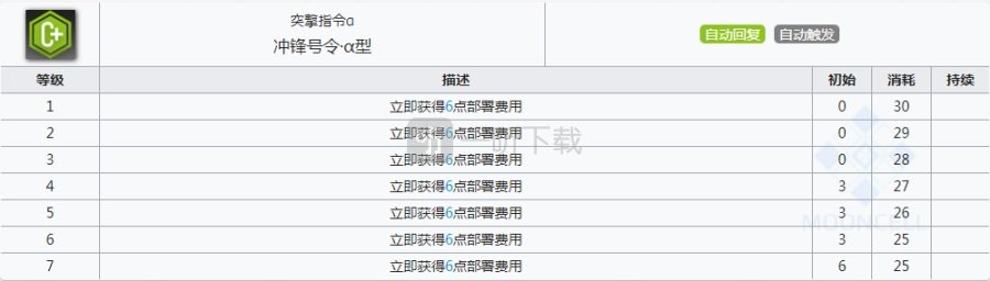 明日方舟芬要练吗 明日方舟芬要不要精一