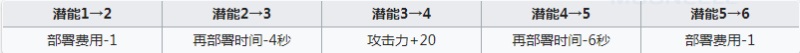 明日方舟香草值得培养吗 明日方舟香草值得练吗