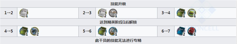 明日方舟香草值得培养吗 明日方舟香草值得练吗
