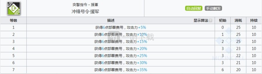 明日方舟香草值得培养吗 明日方舟香草值得练吗