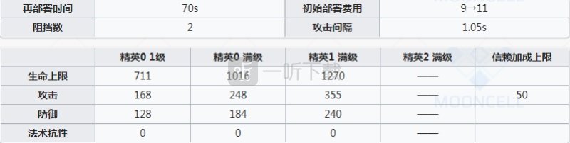明日方舟香草值得培养吗 明日方舟香草值得练吗