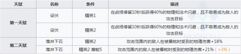 明日方舟w强度怎么样 明日方舟w值得练吗