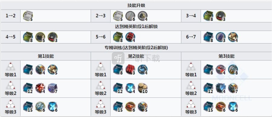 明日方舟w强度怎么样 明日方舟w值得练吗