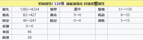 碧藍航線蘇維埃羅西亞裝備 碧藍航線蘇維埃羅西亞值得培養嗎