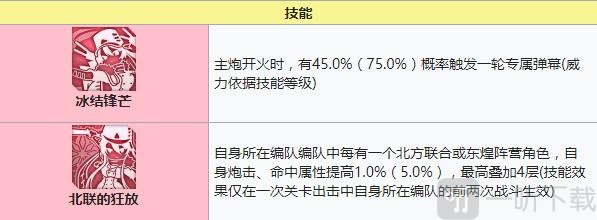 碧藍航線蘇維埃羅西亞裝備 碧藍航線蘇維埃羅西亞值得培養嗎