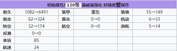 碧藍航線甘古特強度裝備 碧藍航線甘古特值得培養嗎