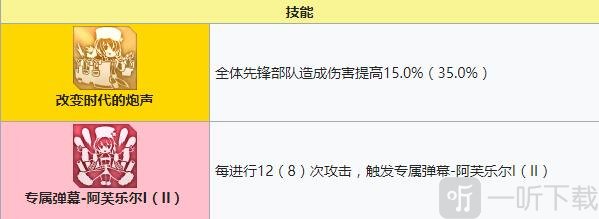 碧藍航線阿芙樂爾強度裝備 碧藍航線阿芙樂爾值得培養嗎