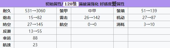 碧蓝航线水星纪念强度装备 碧蓝航线水星纪念值得培养吗