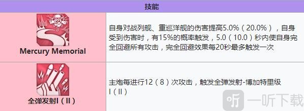 碧蓝航线水星纪念强度装备 碧蓝航线水星纪念值得培养吗
