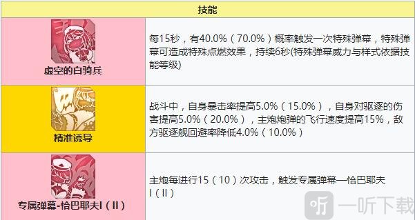 碧蓝航线恰巴耶夫强度装备 碧蓝航线恰巴耶夫值得培养吗