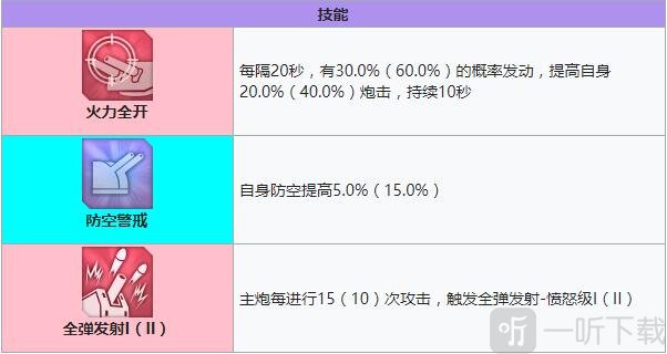 碧蓝航线威严技能强度装备 碧蓝航线威严值得培养吗