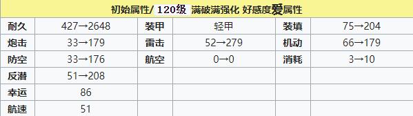 碧藍航線塔什干技能強度裝備 碧藍航線塔什干值得培養嗎