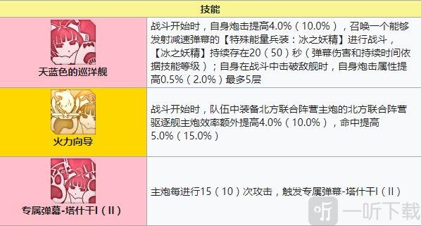 碧藍航線塔什干技能強度裝備 碧藍航線塔什干值得培養嗎