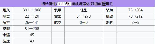 碧蓝航线塔尔图强度怎么样 碧蓝航线塔尔图皮肤和建造时间解析