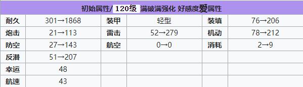 碧蓝航线沃克兰建造时间 碧蓝航线沃克兰技能强度