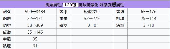 碧蓝航线拉·加利索尼埃怎么获取 碧蓝航线拉·加利索尼埃技能强度