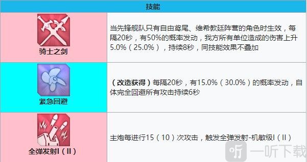 碧蓝航线勒马尔技能强度装备 碧蓝航线勒马尔值得培养吗