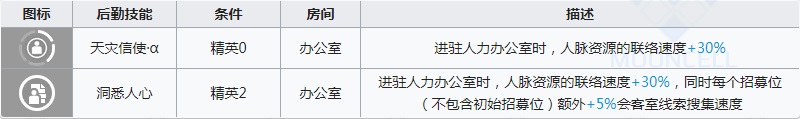 明日方舟月禾基建技能介绍 明日方舟月禾宿舍技能一览