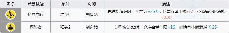 明日方舟石棉基建技能介绍 明日方舟石棉宿舍技能一览