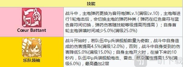 碧蓝航线加斯科涅μ兵装建造时间 碧蓝航线加斯科涅μ兵装装备技能强度