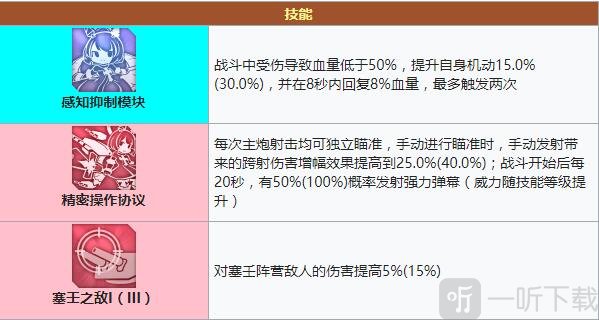 碧蓝航线加斯科涅建造时间 碧蓝航线加斯科涅装备技能强度