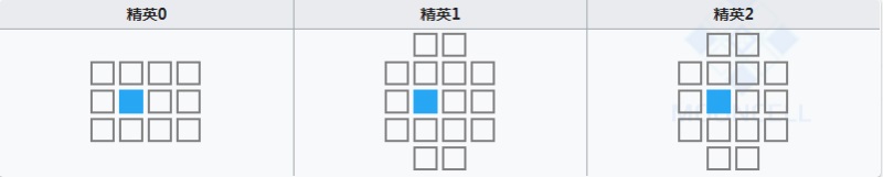 明日方舟月禾强度怎么样 明日方舟月禾值得抽吗