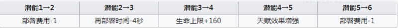 明日方舟月禾强度怎么样 明日方舟月禾值得抽吗