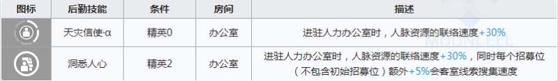 明日方舟月禾强度怎么样 明日方舟月禾值得抽吗