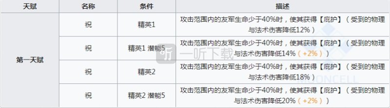 明日方舟月禾强度怎么样 明日方舟月禾值得抽吗