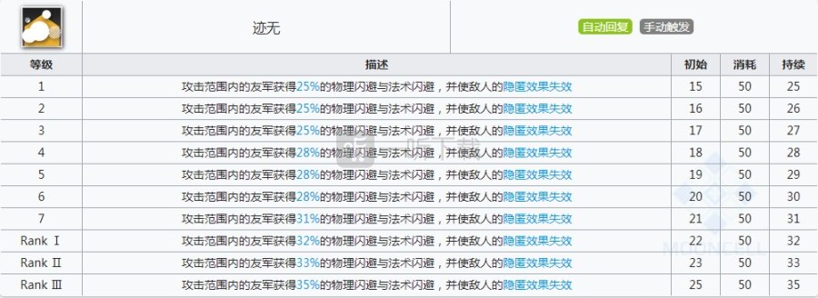 明日方舟月禾强度怎么样 明日方舟月禾值得抽吗