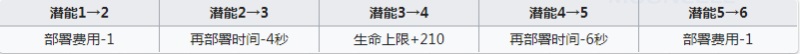 明日方舟石棉值得抽吗 明日方舟石棉强度怎么样