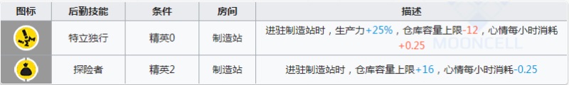 明日方舟石棉值得抽吗 明日方舟石棉强度怎么样