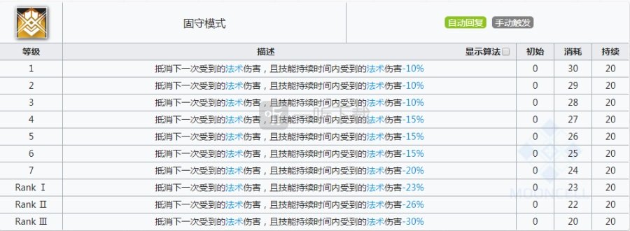 明日方舟石棉值得抽吗 明日方舟石棉强度怎么样