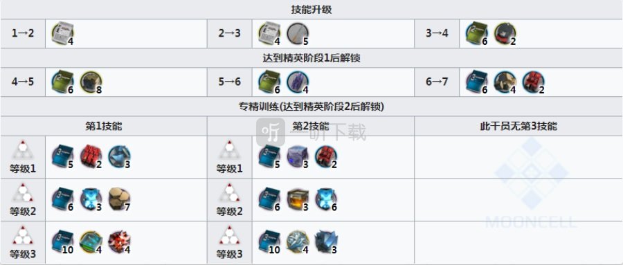 明日方舟石棉值得抽吗 明日方舟石棉强度怎么样