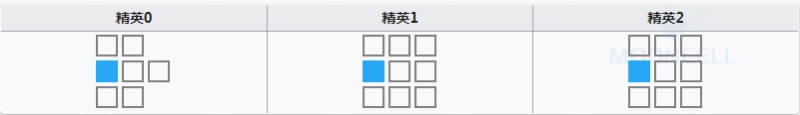 明日方舟黑强度强不强 明日方舟黑要不要练