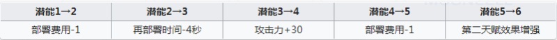 明日方舟黑强度强不强 明日方舟黑要不要练