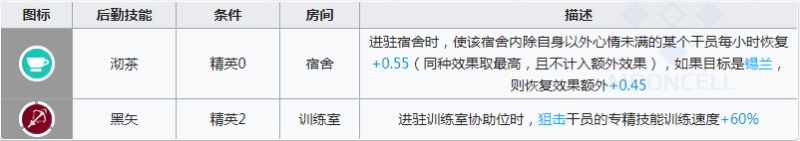 明日方舟黑强度强不强 明日方舟黑要不要练