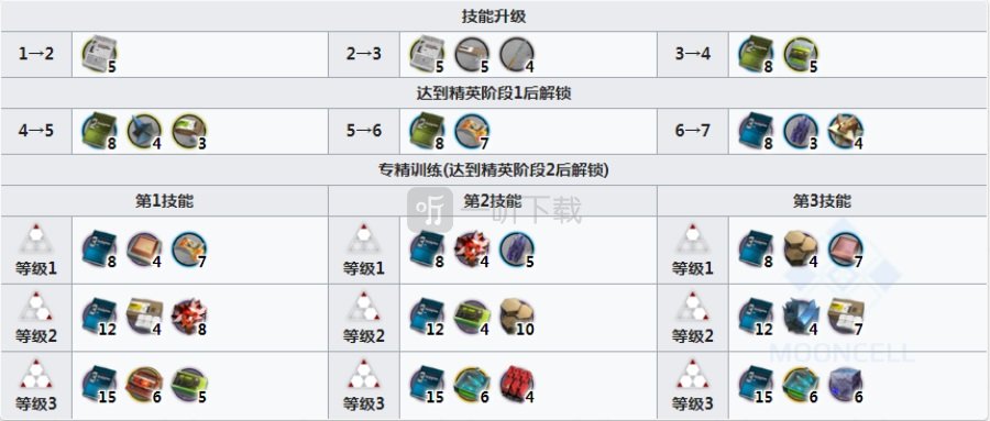 明日方舟黑强度强不强 明日方舟黑要不要练