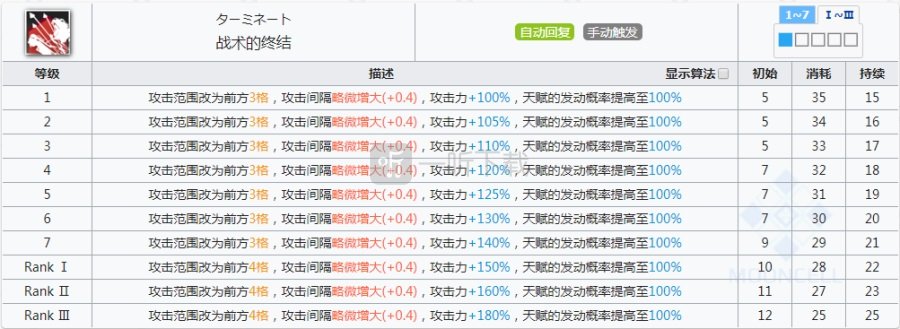 明日方舟黑强度强不强 明日方舟黑要不要练