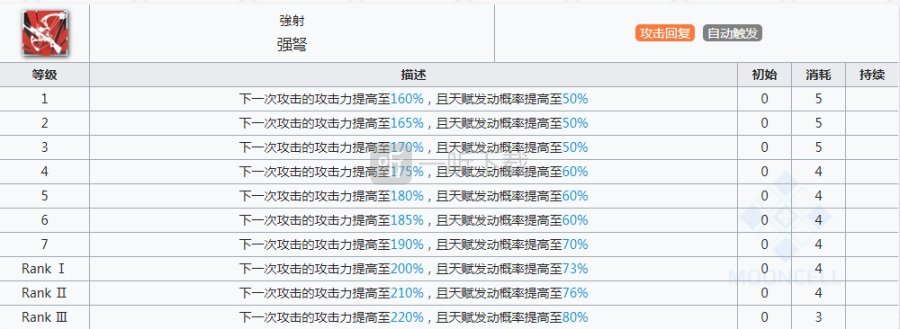 明日方舟黑强度强不强 明日方舟黑要不要练