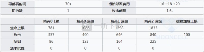 明日方舟黑强度强不强 明日方舟黑要不要练