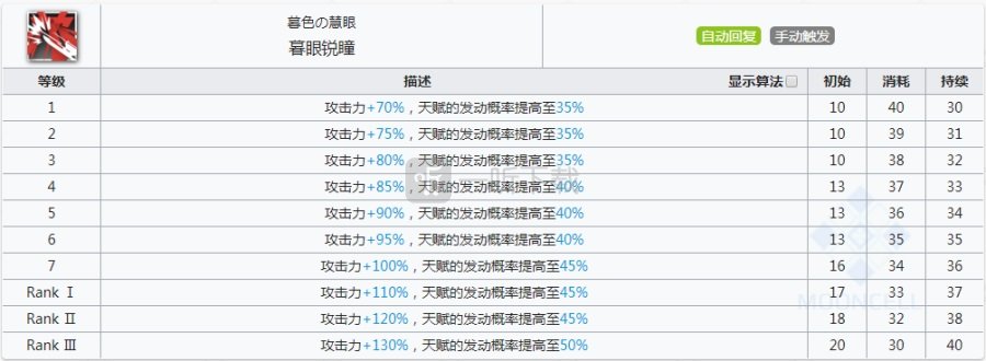明日方舟黑强度强不强 明日方舟黑要不要练