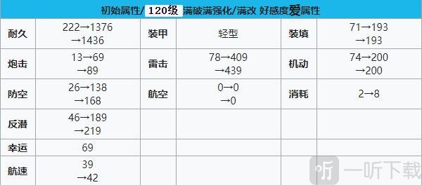 碧蓝航线福尔班建造时间 碧蓝航线福尔班装备技能强度