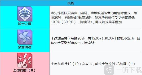 碧蓝航线福尔班建造时间 碧蓝航线福尔班装备技能强度
