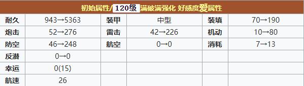 碧蓝航线路易九世怎么样 碧蓝航线路易九世装备技能强度