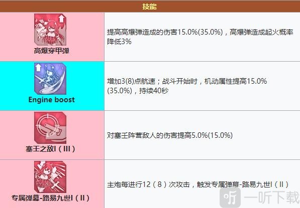 碧蓝航线路易九世怎么样 碧蓝航线路易九世装备技能强度