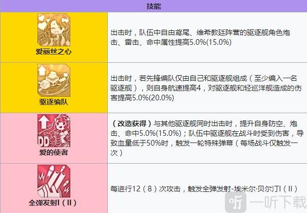 碧蓝航线埃米尔·贝尔汀怎么样 碧蓝航线埃米尔·贝尔汀装备技能强度