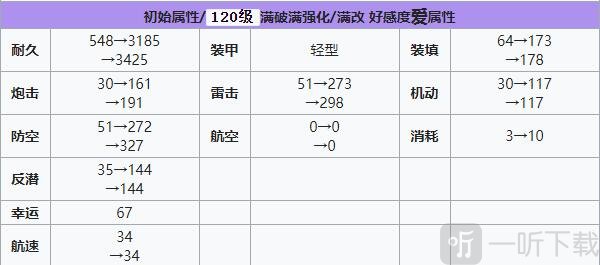 碧蓝航线埃米尔·贝尔汀怎么样 碧蓝航线埃米尔·贝尔汀装备技能强度