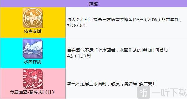 碧蓝航线絮库夫建造时间 碧蓝航线絮库夫装备技能强度