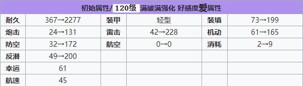 碧蓝航线长春建造时间 碧蓝航线长春装备技能强度